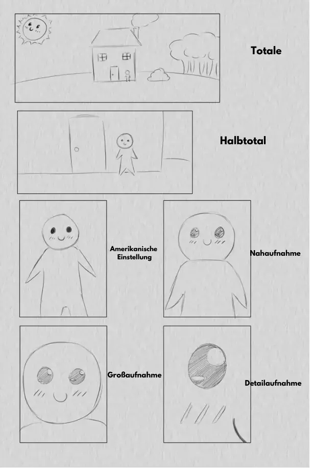 Storyboard-Zeichnung einer Comicseite