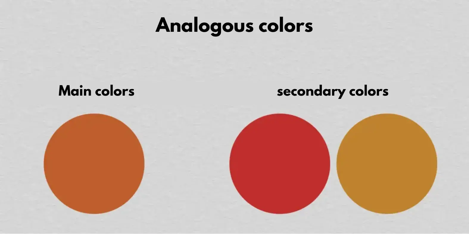 the arrangement of neighboring colours in drawing