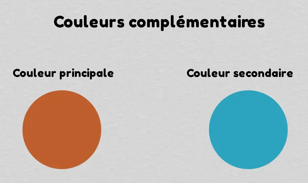 l’agencement des couleurs complémentaires en dessin