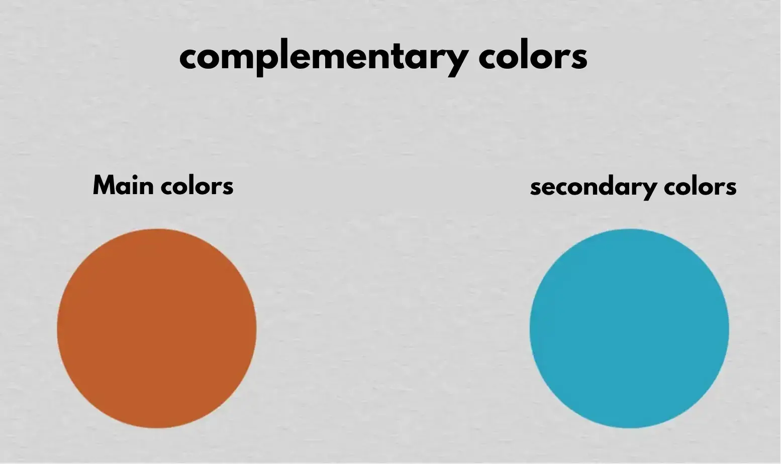 the arrangement of complementary colours in drawing