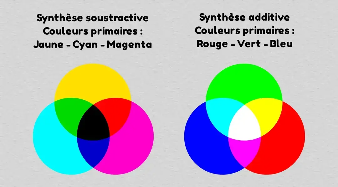 la teinte et la théorie des couleurs en dessin