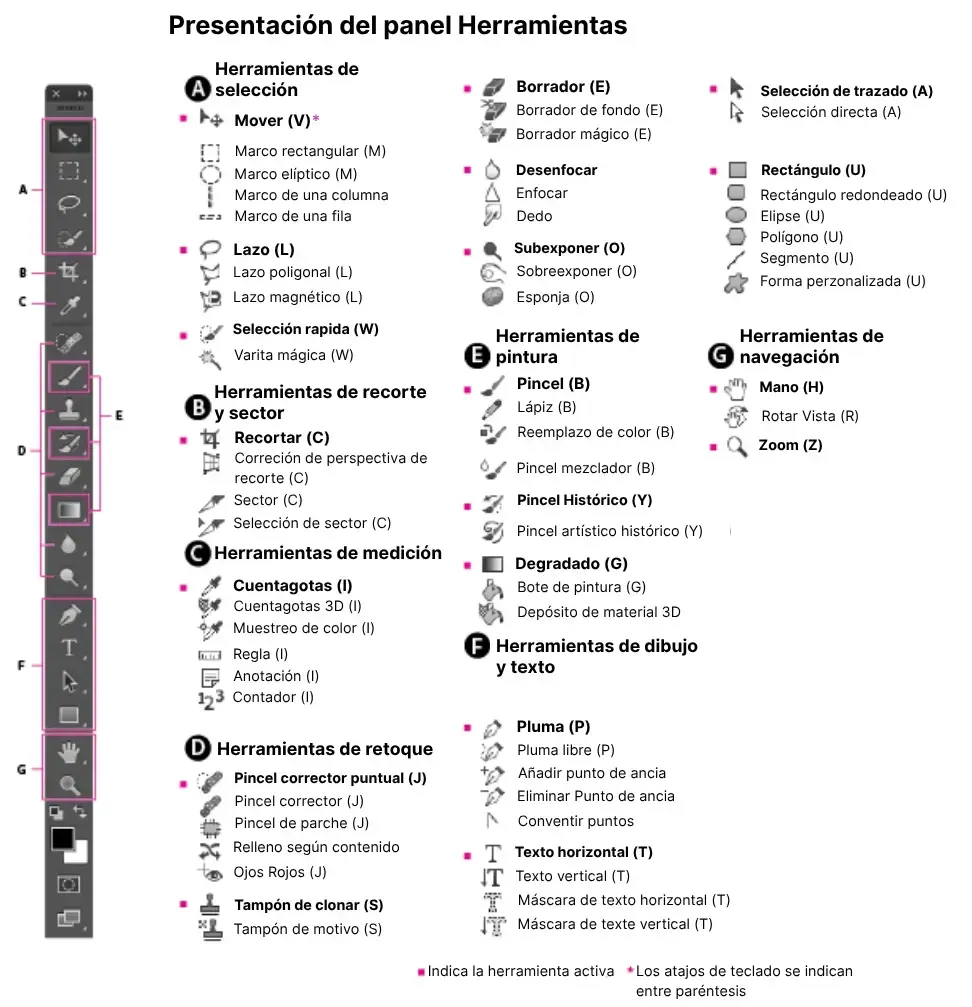 herramientas del software Photoshop