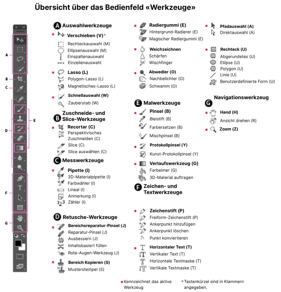 Software-Tools von Photoshop