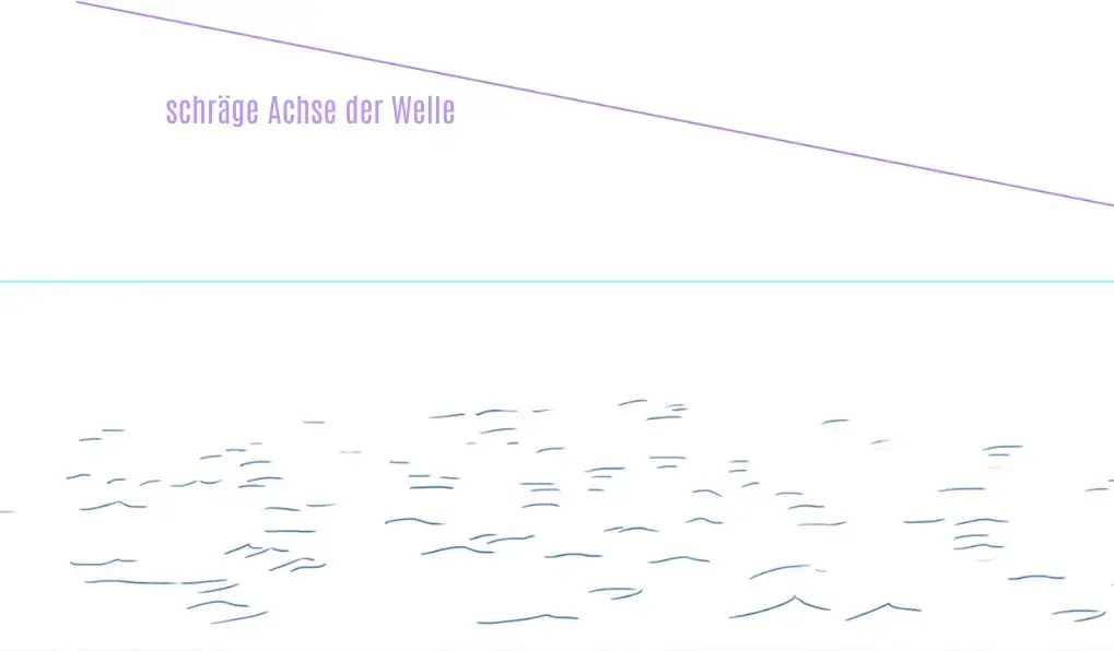Wellenpositionierungsachse