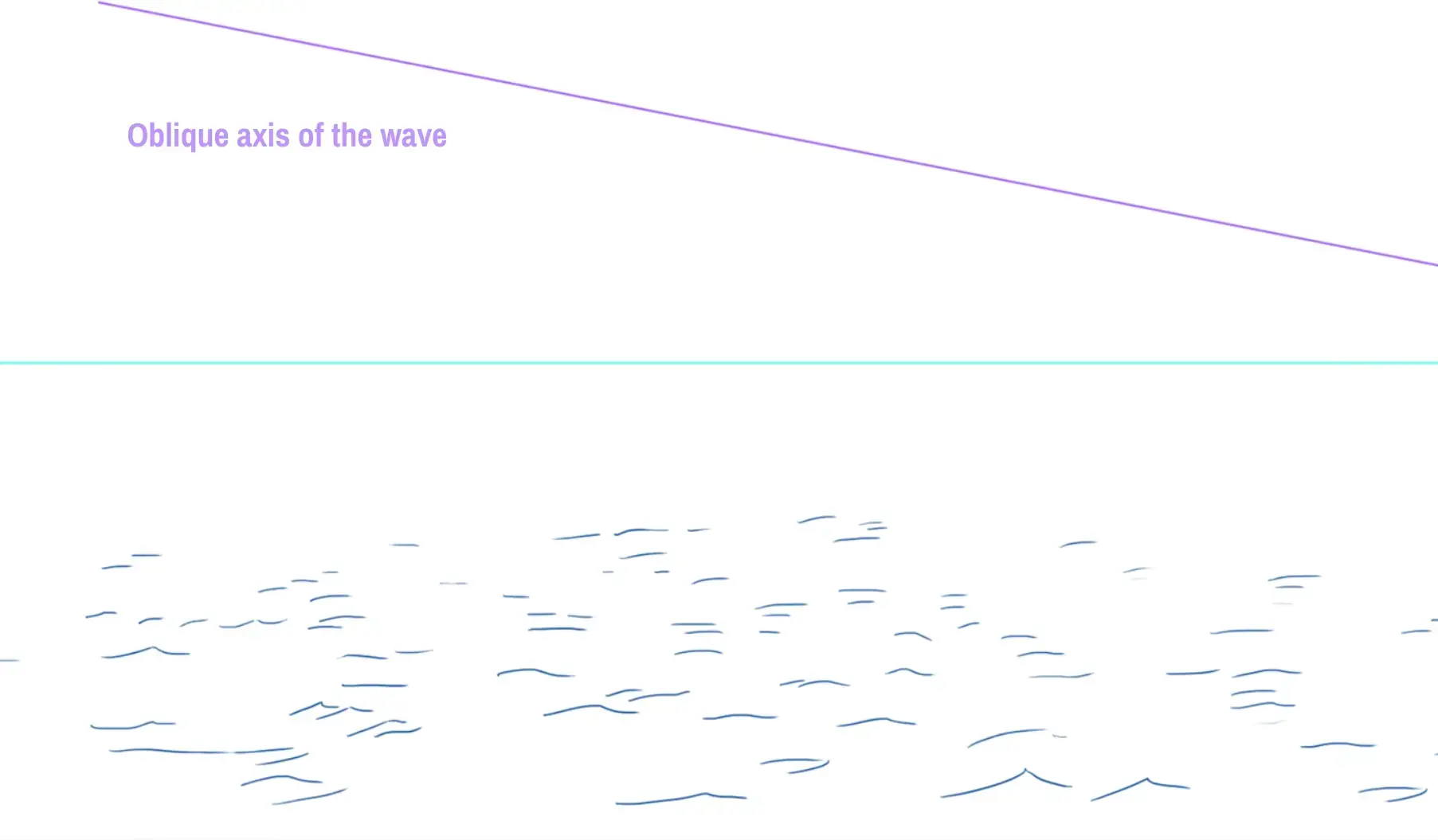 drawing showing the wave positioning axis