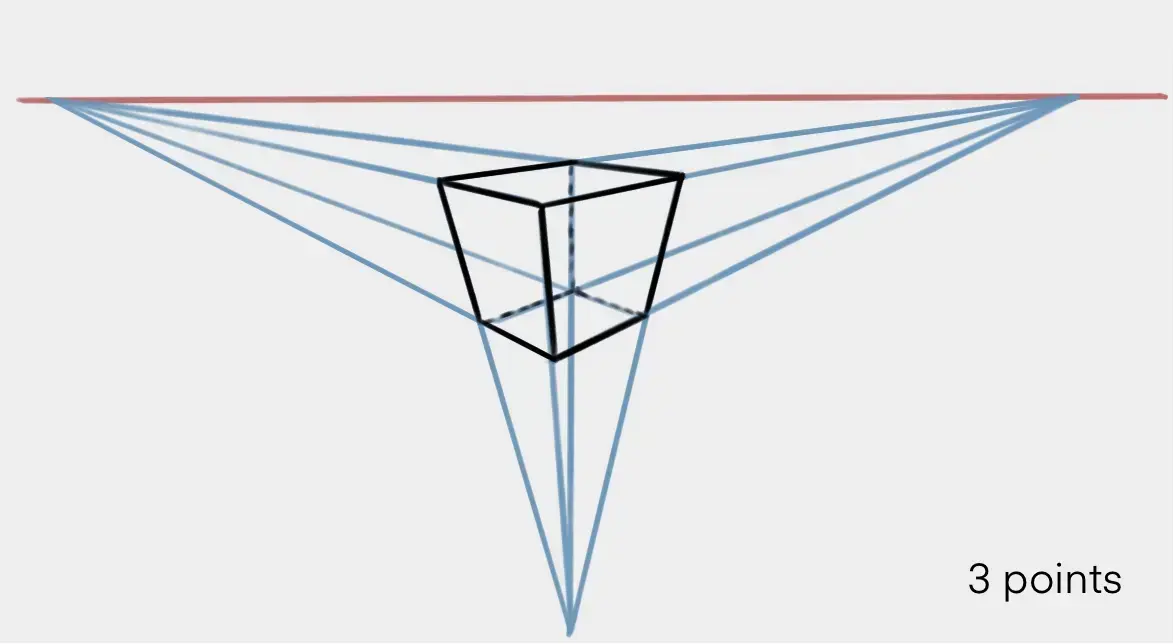 dessiner une perspective à trois points de fuite