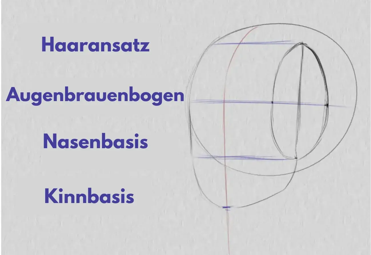die Basis des Kinns eines Dreiviertel-Gesichts zeichnen